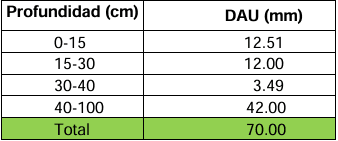 Respuesta del cultivo de soja (Glycine max) sobre un suelo sódico a la aplicación de ácidos húmicos - Image 2