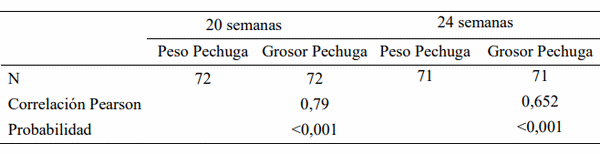 Aplicación de la ecografía para la valoración de la condición corporal de las gallinas reproductoras - Image 2