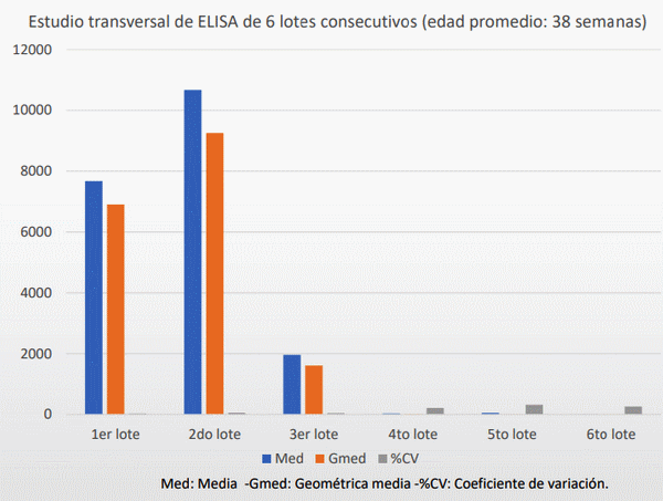 Eliminación de Mycoplasma synoviae de una granja de reproductoras pesadas - Image 1