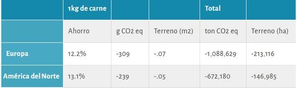 Carne de cerdo ecoeficiente: El papel de la genética en la reducción de las emisiones de carbono - Image 2