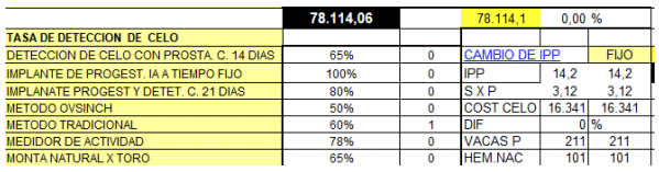 ¿Cuál es el costo de preñar las vacas y qué parámetro reproductivo tiene más importancia en el costo de la preñez? - Image 8