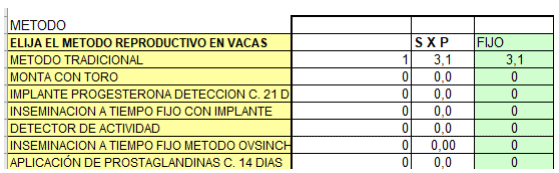 ¿Cuál es el costo de preñar las vacas y qué parámetro reproductivo tiene más importancia en el costo de la preñez? - Image 2