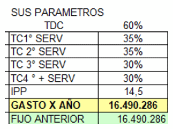 ¿Cuál es el costo de preñar las vacas y qué parámetro reproductivo tiene más importancia en el costo de la preñez? - Image 7