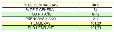 ¿Cuál es el costo de preñar las vacas y qué parámetro reproductivo tiene más importancia en el costo de la preñez? - Image 6