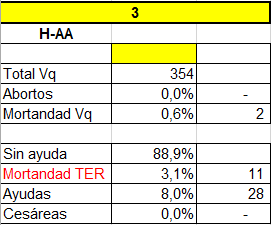 Parición de Vaquillonas, comparación de varios establecimientos - Image 5