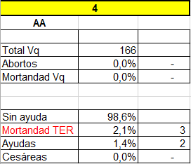 Parición de Vaquillonas, comparación de varios establecimientos - Image 6