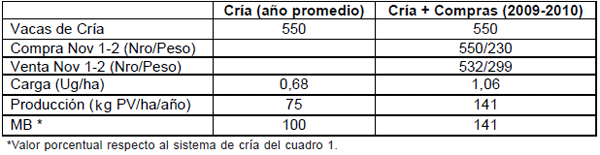 Evaluación de la variabilidad productiva del campo natural y su influencia sobre el retorno económico ganadero en basalto - Image 6