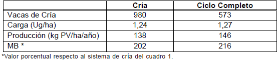 Evaluación de la variabilidad productiva del campo natural y su influencia sobre el retorno económico ganadero en basalto - Image 5