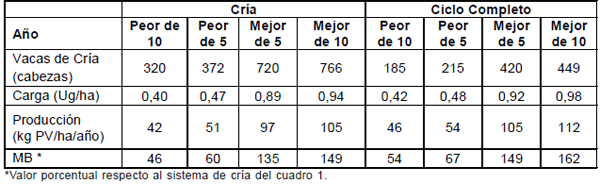 Evaluación de la variabilidad productiva del campo natural y su influencia sobre el retorno económico ganadero en basalto - Image 3