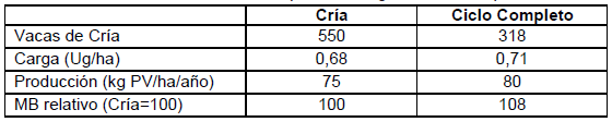 Evaluación de la variabilidad productiva del campo natural y su influencia sobre el retorno económico ganadero en basalto - Image 2