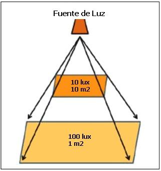 Entendiendo la luz en la Avicultura: Guía del uso de las luces LED y de otras fuentes de luz para ayudar a los productores de huevo - Image 3