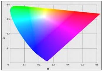 Entendiendo la luz en la Avicultura: Guía del uso de las luces LED y de otras fuentes de luz para ayudar a los productores de huevo - Image 1