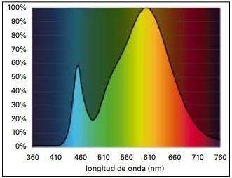 Entendiendo la luz en la Avicultura: Guía del uso de las luces LED y de otras fuentes de luz para ayudar a los productores de huevo - Image 5