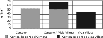 El uso ambiental de los cultivos de cobertura en el medio-oeste Norteamericano - Image 1