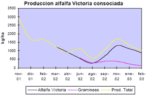 Ensayo de sistemas de siembra y fertilización en alfalfa y gramíneas - Image 1