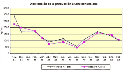 Ensayo de sistemas de siembra y fertilización en alfalfa y gramíneas - Image 3