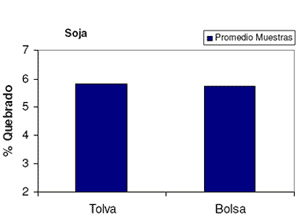 Estudio de la Evolución de la Humedad de los Granos Individuales en Silobolsas de Maíz y Soja - Image 8