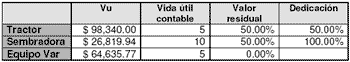 Análisis de proyecto de evaluación de compra de una sembradora con sistema de dosificación variable y cálculo de punto de equilibrio - Image 1