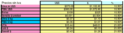 Análisis de proyecto de evaluación de compra de una sembradora con sistema de dosificación variable y cálculo de punto de equilibrio - Image 3