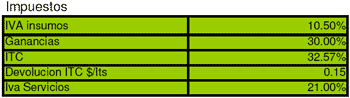 Análisis de proyecto de evaluación de compra de una sembradora con sistema de dosificación variable y cálculo de punto de equilibrio - Image 5