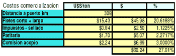 Análisis de proyecto de evaluación de compra de una sembradora con sistema de dosificación variable y cálculo de punto de equilibrio - Image 6