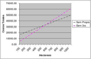 Análisis de proyecto de evaluación de compra de una sembradora con sistema de dosificación variable y cálculo de punto de equilibrio - Image 14