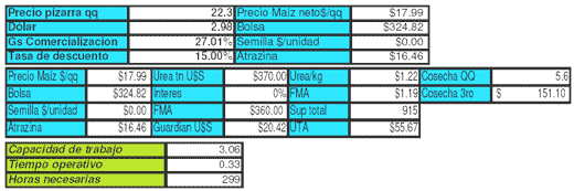 Análisis de proyecto de evaluación de compra de una sembradora con sistema de dosificación variable y cálculo de punto de equilibrio - Image 18