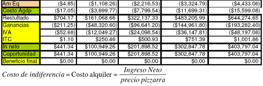 Análisis de proyecto de evaluación de compra de una sembradora con sistema de dosificación variable y cálculo de punto de equilibrio - Image 22