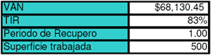 Análisis de proyecto de evaluación de compra de una sembradora con sistema de dosificación variable y cálculo de punto de equilibrio - Image 27