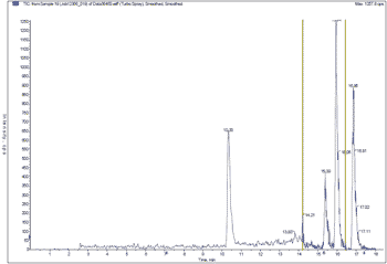 Multi-mycotoxin Analysis Using Immunoaffinity Column Clean-up and LC-MS/MS Determination - Image 3