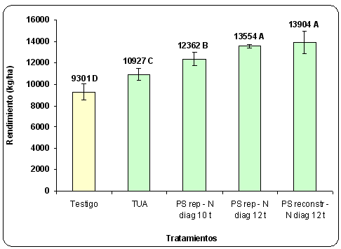 Fertilización de Soja: ¿Qué Estrategia Adoptamos? - Image 1