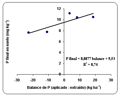 Fertilización de Soja: ¿Qué Estrategia Adoptamos? - Image 4