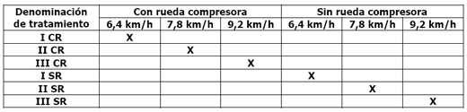 Calidad de implantación de maíz y poroto en relación al diseño y regulación de la sembradora - Image 1