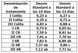 Calidad de implantación de maíz y poroto en relación al diseño y regulación de la sembradora - Image 14