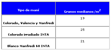 Evaluación de Pérdidas en el Proceso de Arrancado y Descapotado del Maní - Image 2