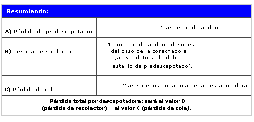 Evaluación de Pérdidas en el Proceso de Arrancado y Descapotado del Maní - Image 9