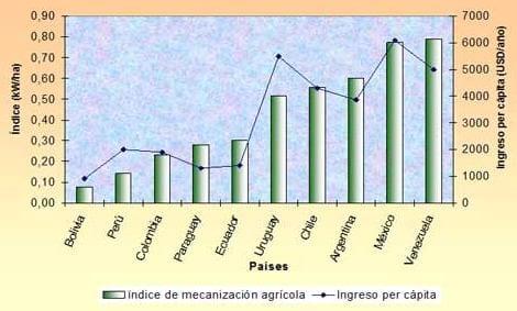 Déficit de tractores agrícolas en el Ecuador - Image 2