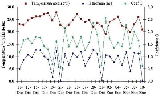 Respuesta del maíz a dosis crecientes de nitrógeno utilizando fuentes líquidas en combinación con inhibidores de la nitrificación, Campaña 2008/09 - Image 2