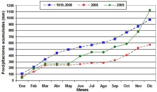 Aspectos salientes de la Campaña 2009-10 en el Norte de la provincia de Buenos Aires. Impacto de las Precipitaciones sobre la Nutrición y el Crecimiento de los cultivos - Image 1