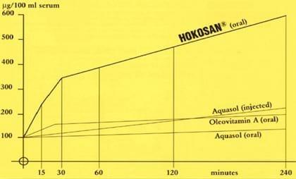 Sistema HOKOVIT para la adaptación del ganado al feedlot - Image 2