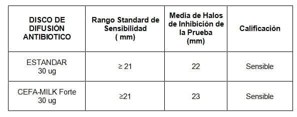 Informe de Evaluación Antibiótica Cefa-Milk Forte - Image 3