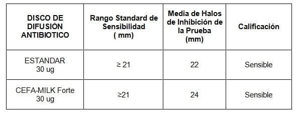 Informe de Evaluación Antibiótica Cefa-Milk Forte - Image 1