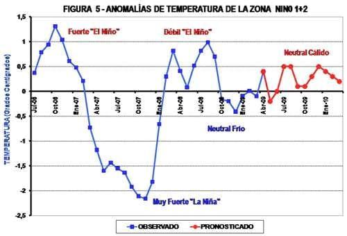 Argentina - Perspectiva Agroclimática para la Campaña Agrícola 2009-2010 - Image 5