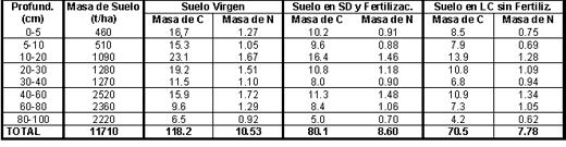 Nuevas tendencias de fertilización de sistemas agrícolas: Balances de nutrientes y su impacto en los contenidos de Materia Orgánica - Image 2