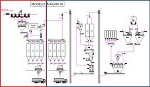 Fabricação, logística e rastreabilidade para alimentos produzidos com produtos com princípios ativos com potencial Risco Químico - Image 4