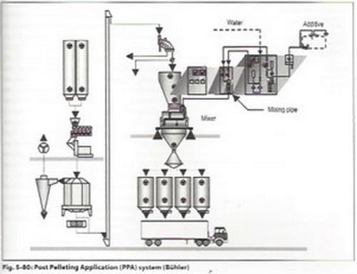 Fabricação, logística e rastreabilidade para alimentos produzidos com produtos com princípios ativos com potencial Risco Químico - Image 9