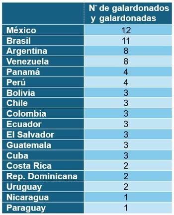 Convocatoria al “Salón de la Fama de la Avicultura Latinoamericana” - Image 2