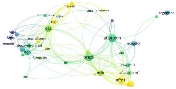 América del Sur - Micotoxinas en los alimentos y desafíos del cambio climático - Image 2