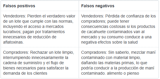 Avanzar en los objetivos de la industria del cacahuete: El valor de las pruebas de aflatoxinas para fines específicos - Image 2