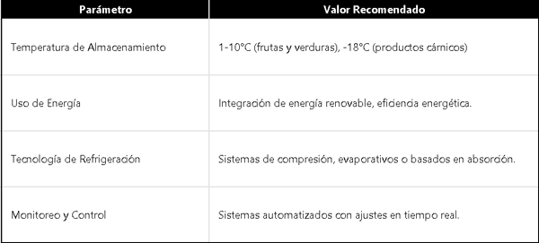 Tabla de Datos: Optimización de Sistemas de Refrigeración para el Campo: